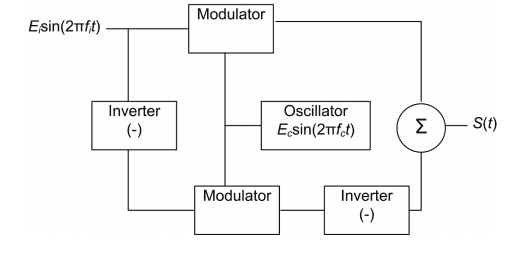 Balanced Modulator Am Radio Physics Forums