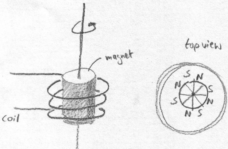 Electromagnetic Induction Bike Dynamo Physics Forums