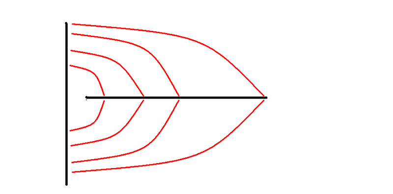 Trying To Make A Parallel Plate Capacitor Physics Forums