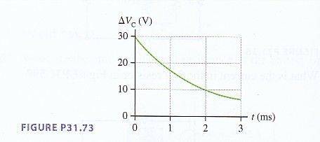 Resistance From A V Time Graph Physics Forums