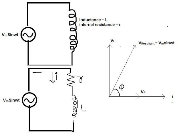 Basic Inductor Concept Physics Forums