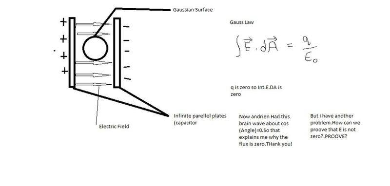 Electric Field At Point Inside A Parallel Plate Capacitor