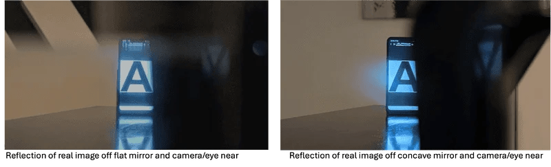 Understanding magnification of concave mirrors for near-eye situation? (4)