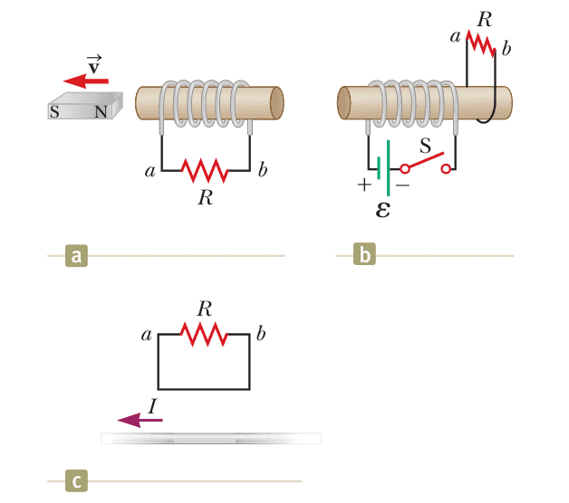 What Is The Direction Of Induced Current Physics Forums