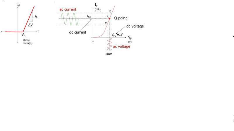 Electronic Devices And Circuits Edc Notes By Nrr Static