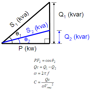 Power Factor Correction Capacitor Bank Physics Forums