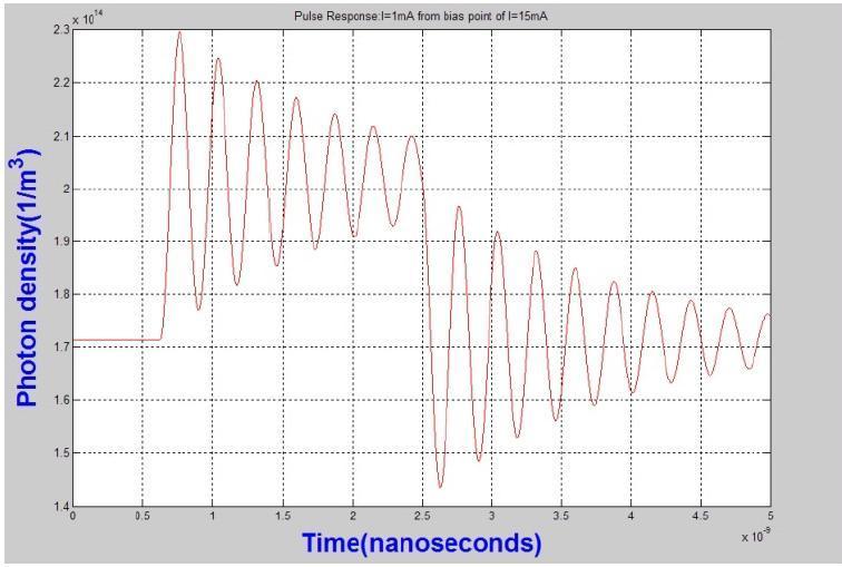 Laser Rate Equation Ode Simulation Problem Physics Forums