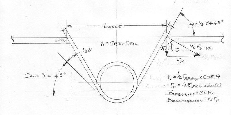 Torsion spring pull force