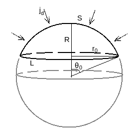 Magnetic Field Of A Spherical Capacitor Page 2 Physics