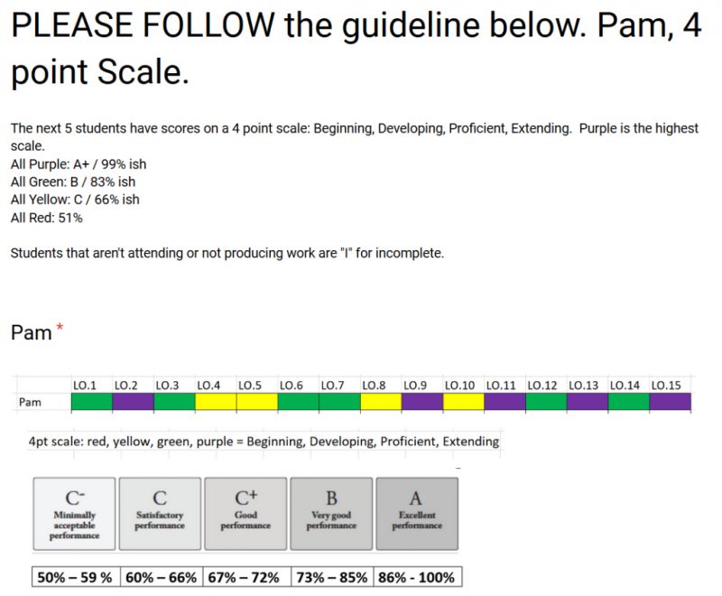 Holistic Evaluations Vs Traditional Grading Crowdmark - Perfect Space Pattern - Desktop