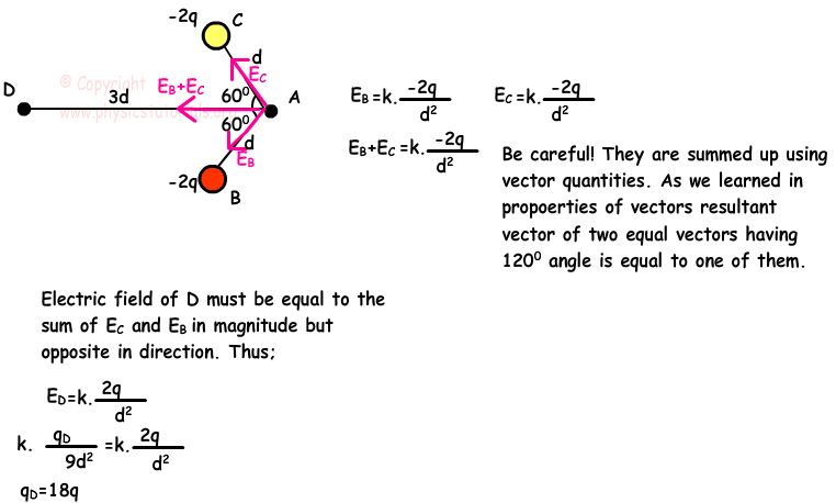 Electric Field Physics Tutorials - Premium Abstract Texture Gallery - High Resolution