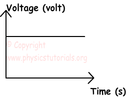 Alternating Current And Direct Current And Diodes Alternating Current And Direct Current And Diodes