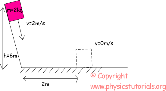 So how do we do that? Conservation of Energy with Examples