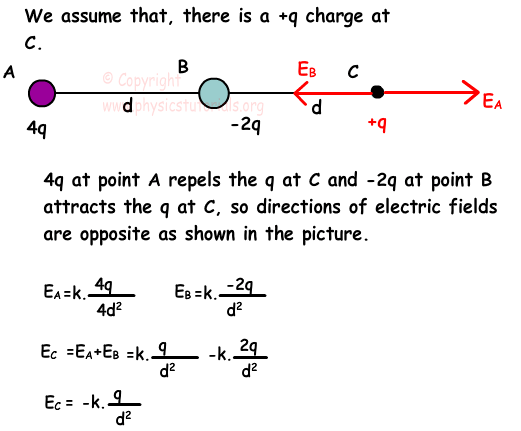 Electric Field