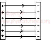 Electric Field