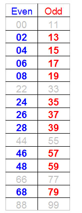 Number Cruncher Nawley Lottery Page 5 - 