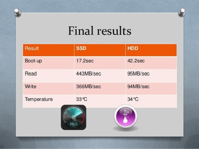 Though slight improvement was observed in windows 7 boot times in the ssd vs hdd comparison, further program operations were quick enough after using ssd. Ssd Vs Hdd For Gaming Which One Is Better Simple Explanation