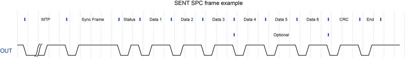 Sent Spc Serial Protocol Decoding - Light Pattern Collection - Mobile Quality