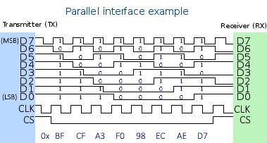 Flexible Serial And Parallel Interfaces Protocol And Or Relay - High Quality Full HD Space Patterns | Free Download