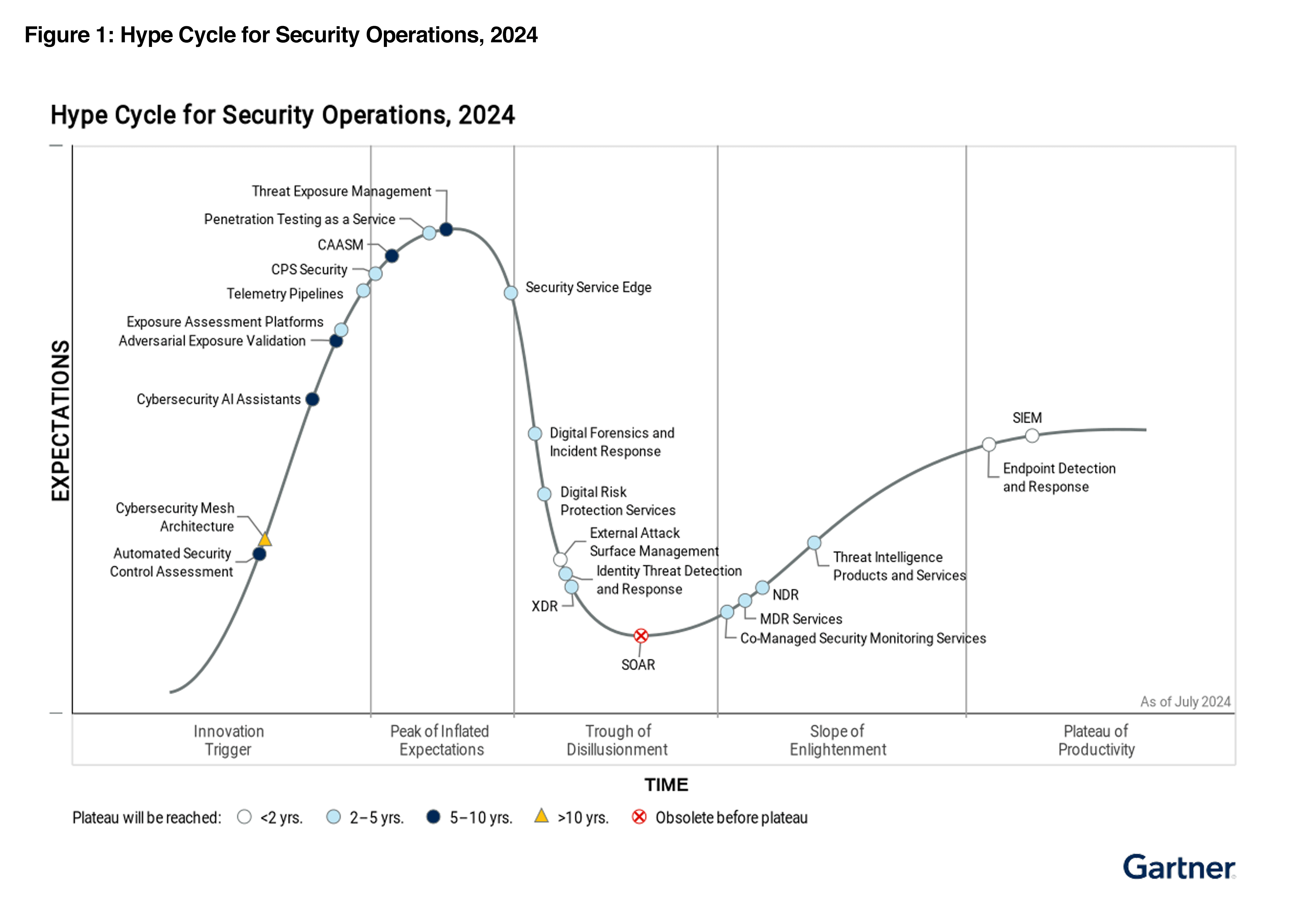 2024 Gartner Hype Cycle For Hr Technology G P Named Sample Vendor - Landscape Pictures - Perfect 8K Collection