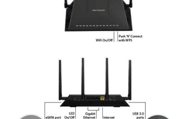 14 Rekomendasi Router WiFi Terbaik, Internet Lancar Tanpa Hambatan