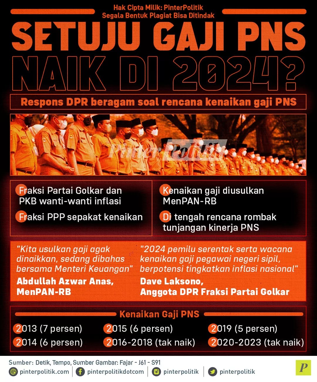 Setuju gaji pns naik di 2024?