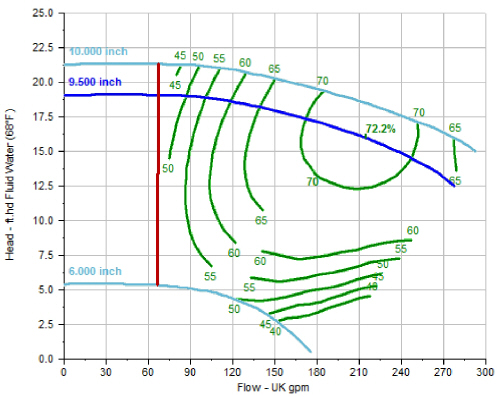 Pipe Flow Expert Example Systems Rh10 - High Resolution Geometric Textures for Desktop