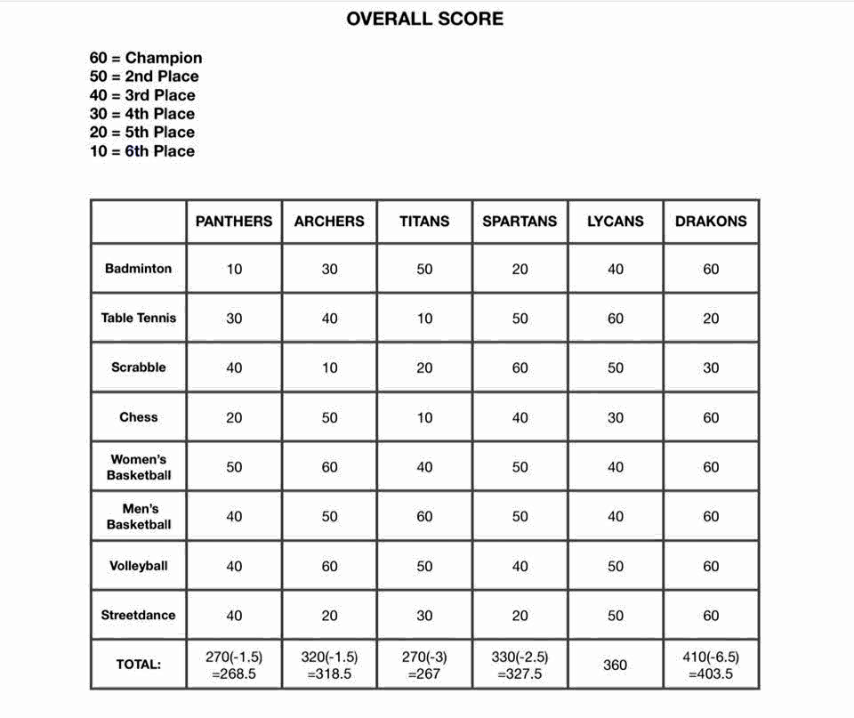 Canada 2018 Printable Calendar With Holidays In 2021 2018 Printable Calendar Printable Calendar Holiday Calendar Printable Email protected Find us. Canada 2018 Printable Calendar With Holidays In 2021 2018 Printable Calendar Printable Calendar Holiday Calendar Printable Home News Intramurals 2019.