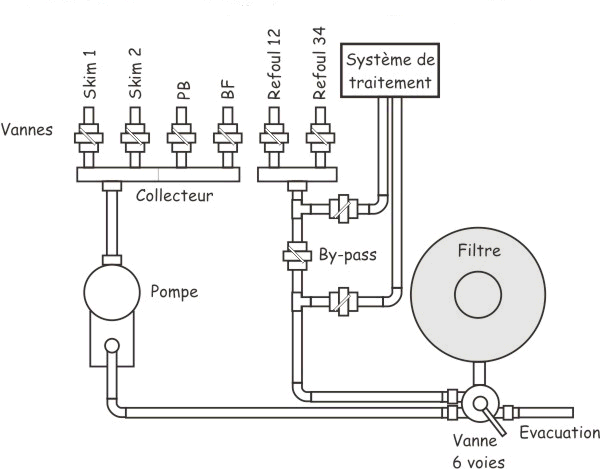 Groupe De Filtration Piscine Poolfilter 400 Ubbink 4 0 M3 H Diam 400 Mm
