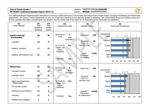 testing and accountability understanding eog eoc testing results