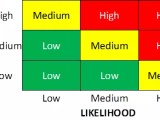 Risk Assessment Matrix Models Pivot Point Security