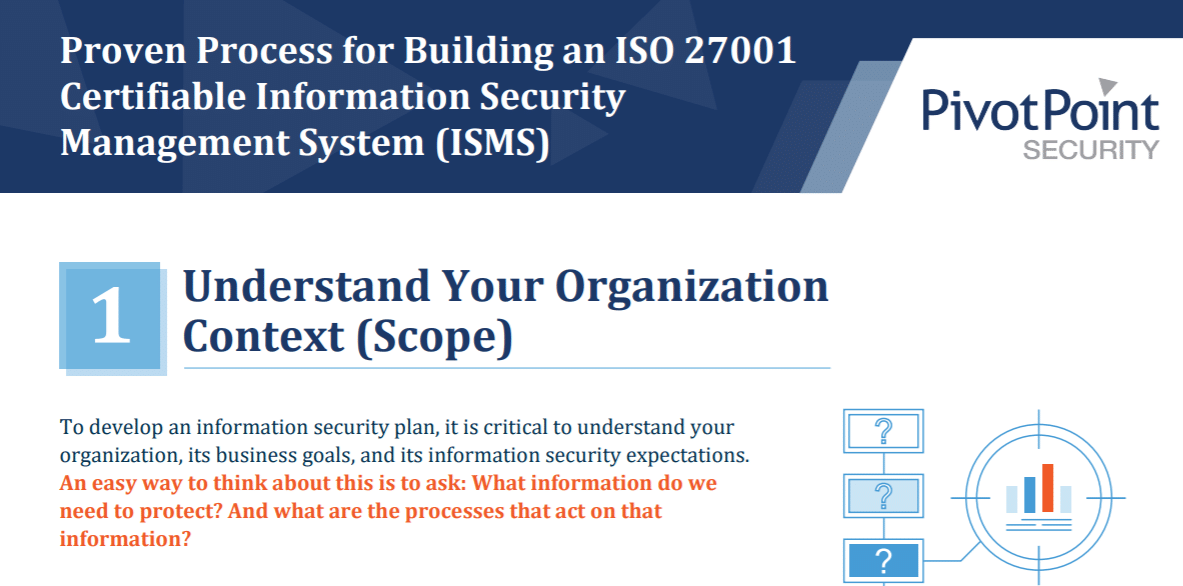 Iso 27001 Certification Proven Process Explained Step 3 Identify And Analyze Information Related Risk Pivot Point Security