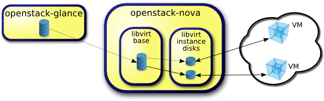 Where Does Libvirt Store Xml Files Openxmldeveloper - Modern Nature Photo - Mobile