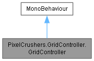 Grid Controller Pixel Crushers - Best Dark Images in 4K