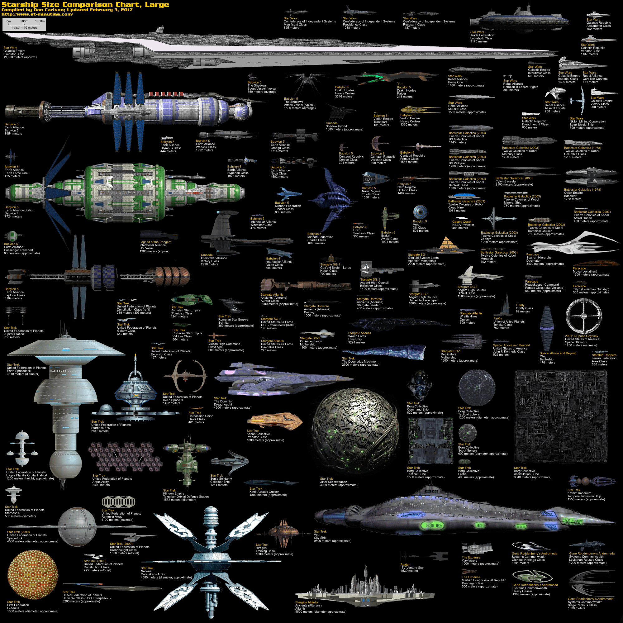 Size Comparison Science Fiction Spaceships