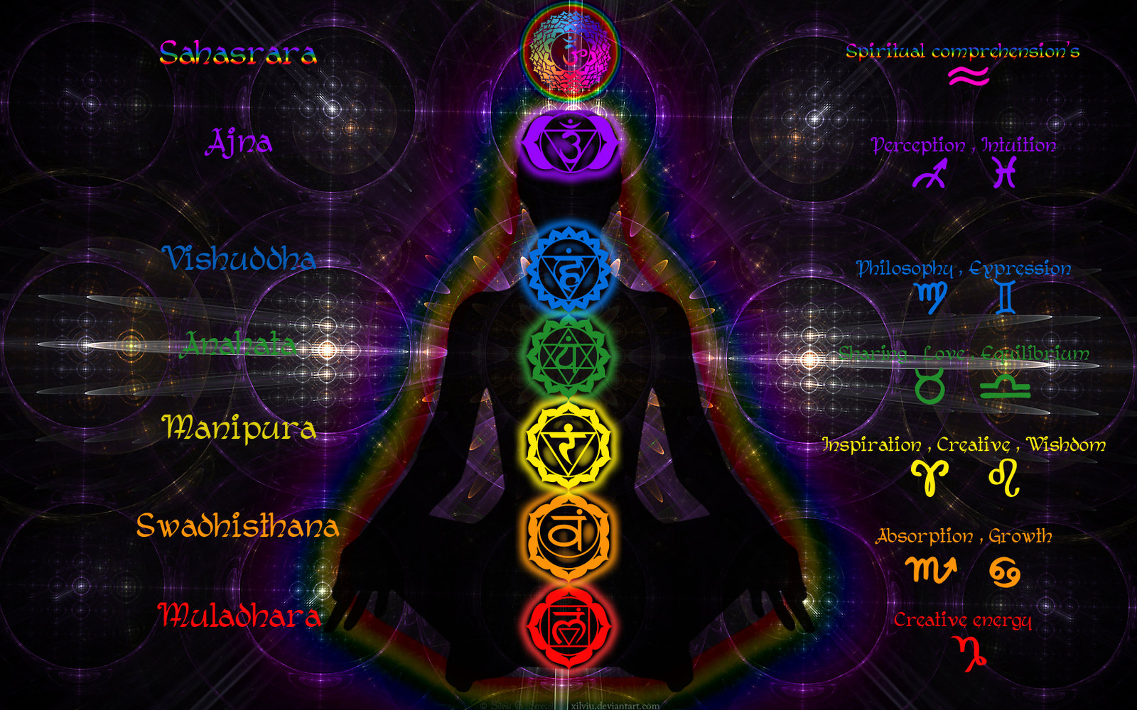 chakras,meditation,sadhna,durgasaptashati,hanuman chalisa