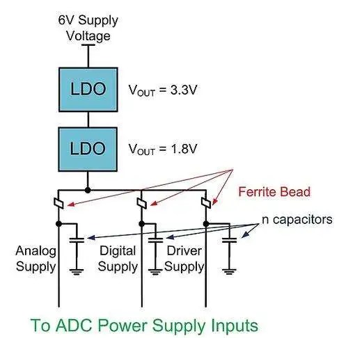 Planet Analog Interfacing To Adcs Power Supplies Part 3