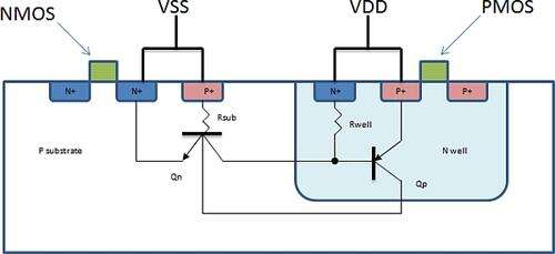 Planet Analog Latchup And Its Prevention In Cmos Planet Analog Latchup And Its Prevention In Cmos
