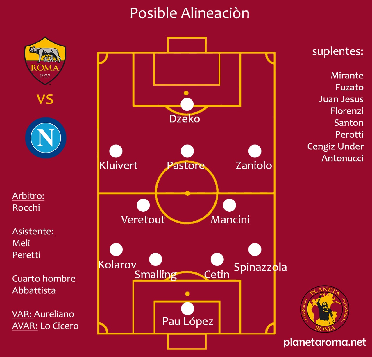 Posible Alineación Roma vs Napoli Roma Posible Alineación Roma vs Napoli Roma