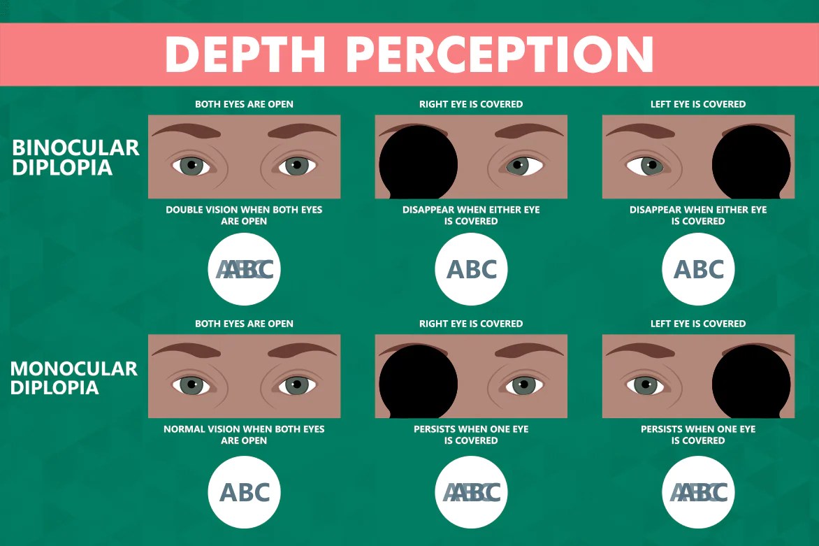 Depth perception pictures depth perception and the history of