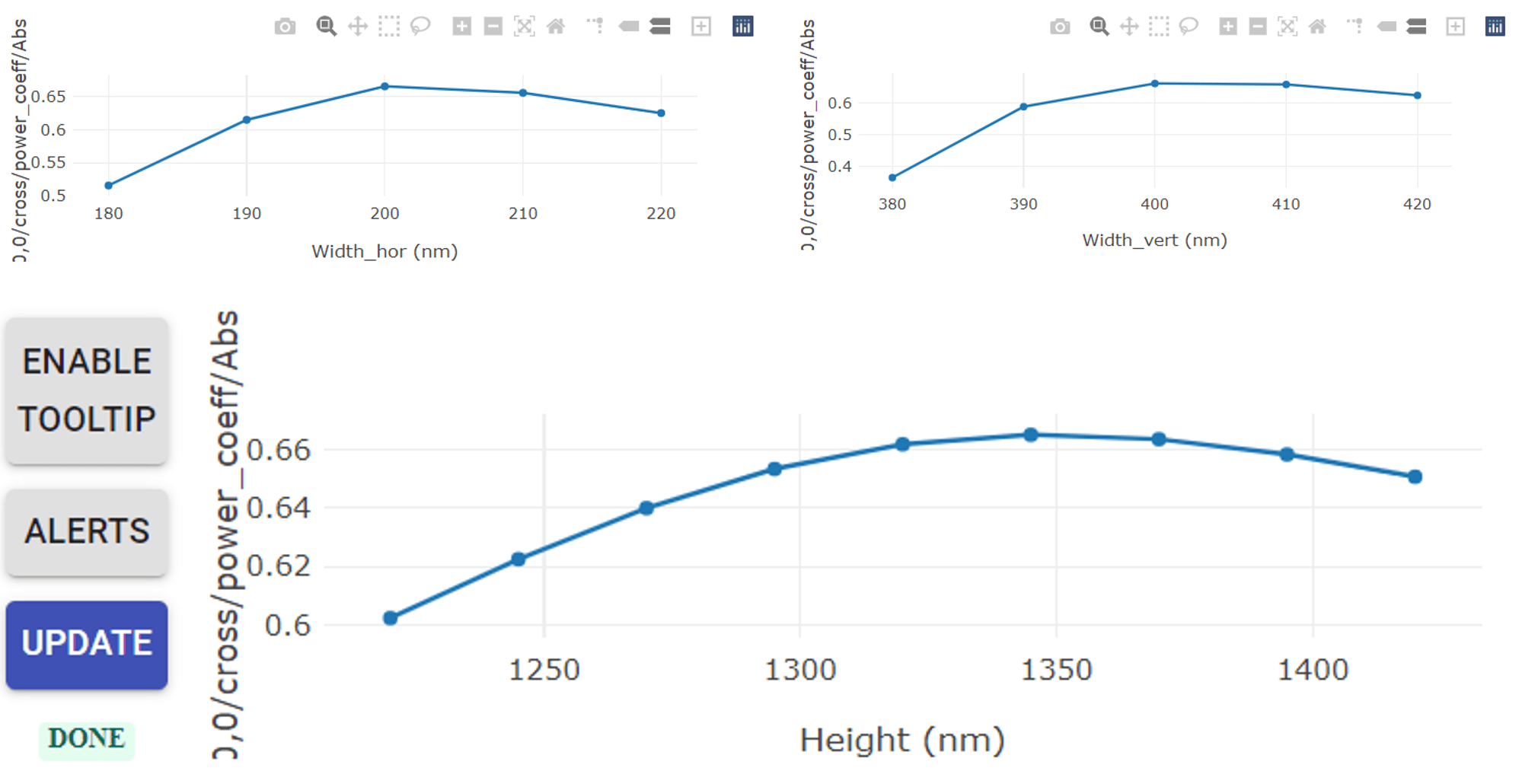 Example result for half wave plate optimization