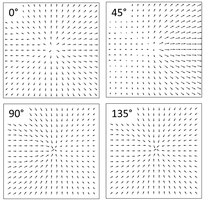 Real parts for different input phase