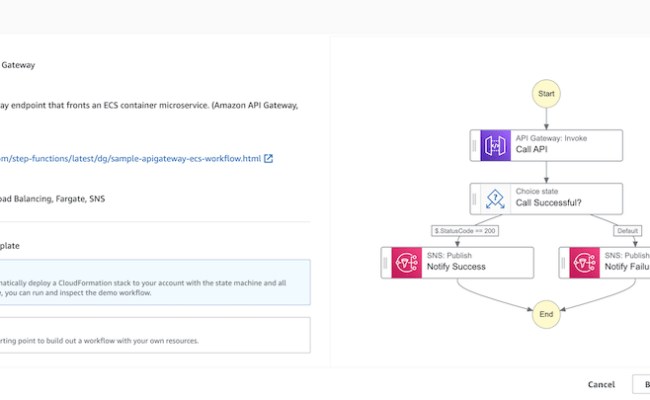 Mastering Serverless Workflows: AWS Step Functions Unleashed | Playing AWS