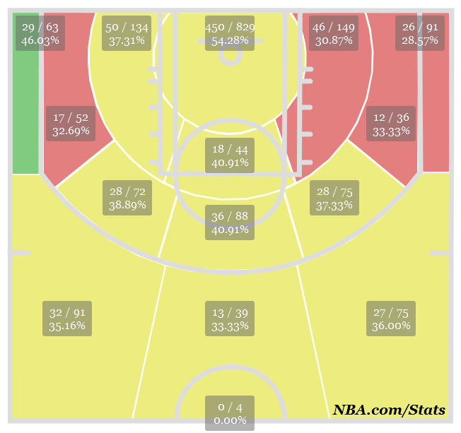 I san antonio spurs: una dinastia “adattabile”