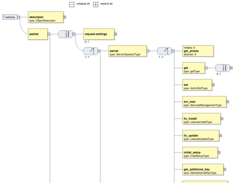 Plesk Api Researchhrom - Artistic 4K Gradient Photos | Free Download