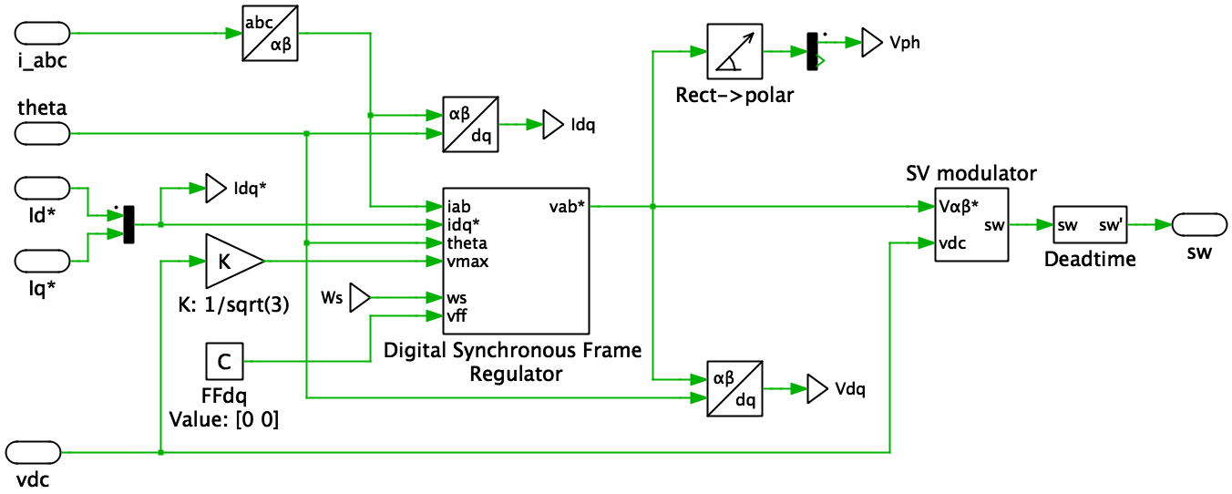 Lookup Table Based Permanent Magnet Synchronous Machine Plexim