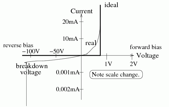 Breakdown Voltage Hanajeqo47 Over Blog Com