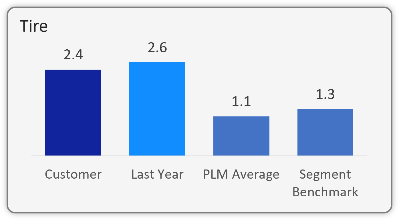 Fleet Management Fleet Planning Plm - Ocean Photo Collection - Mobile Quality