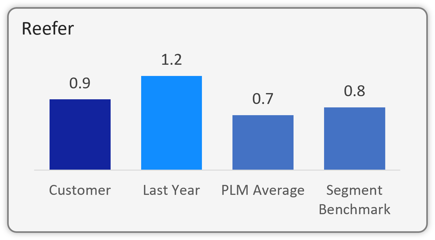 Fleet Management Fleet Planning Plm - Landscape Illustration Collection - Desktop Quality