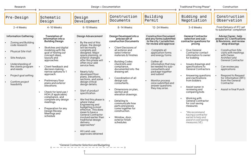 Services Plot Design Architecture - Best Vintage Designs in Mobile